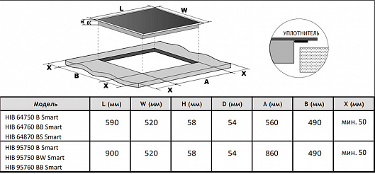 Korting HIB 95760 BB Smart