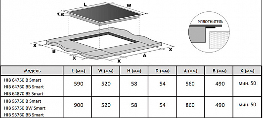 Korting HIB 64870 BS Smart
