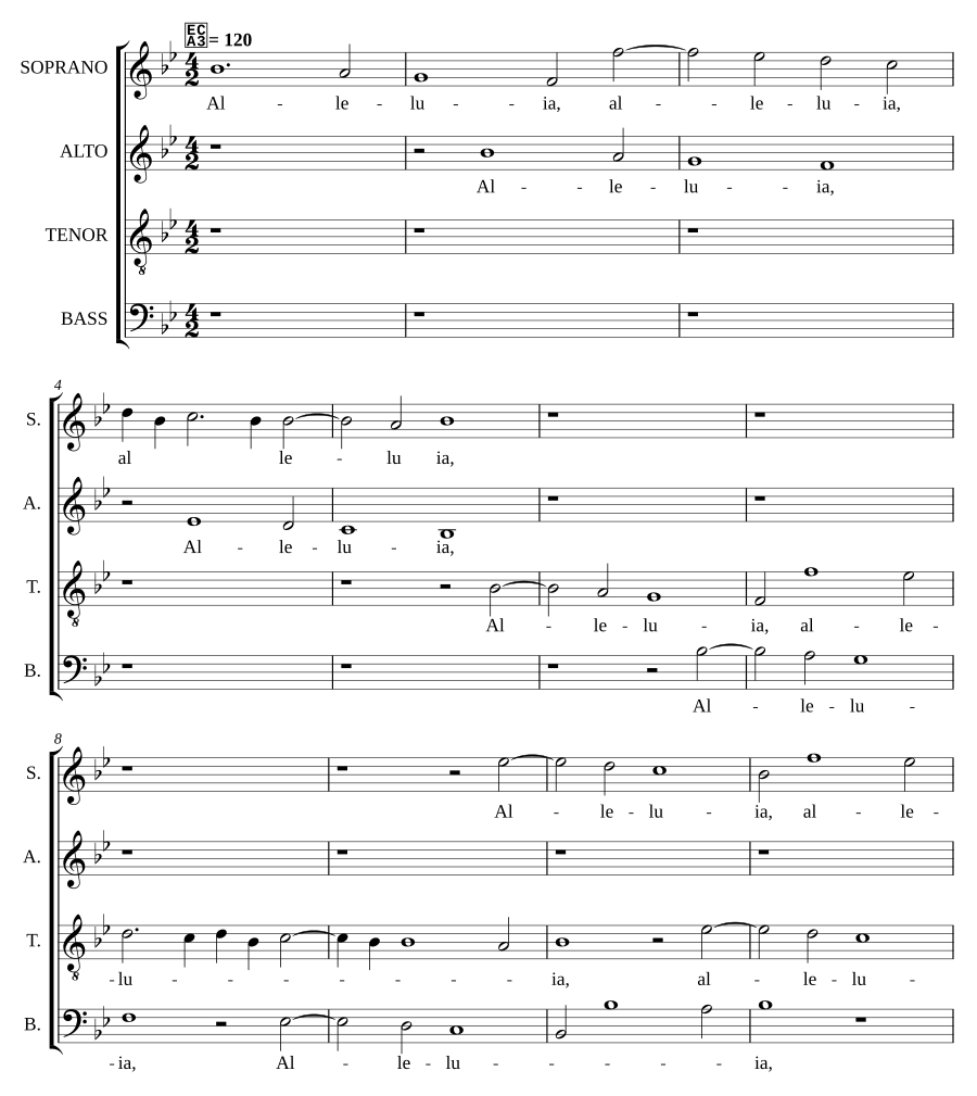 Alleluia surrexit Dominus