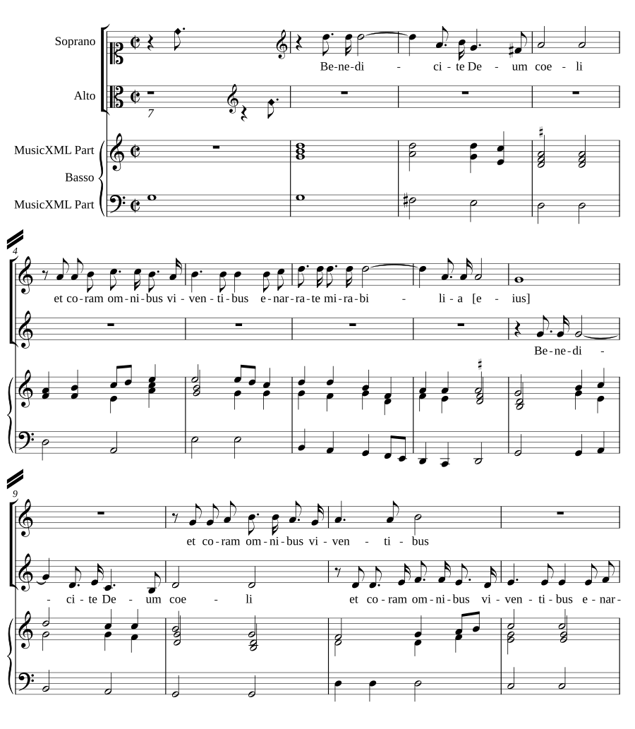 Benedicite Deum Caeli