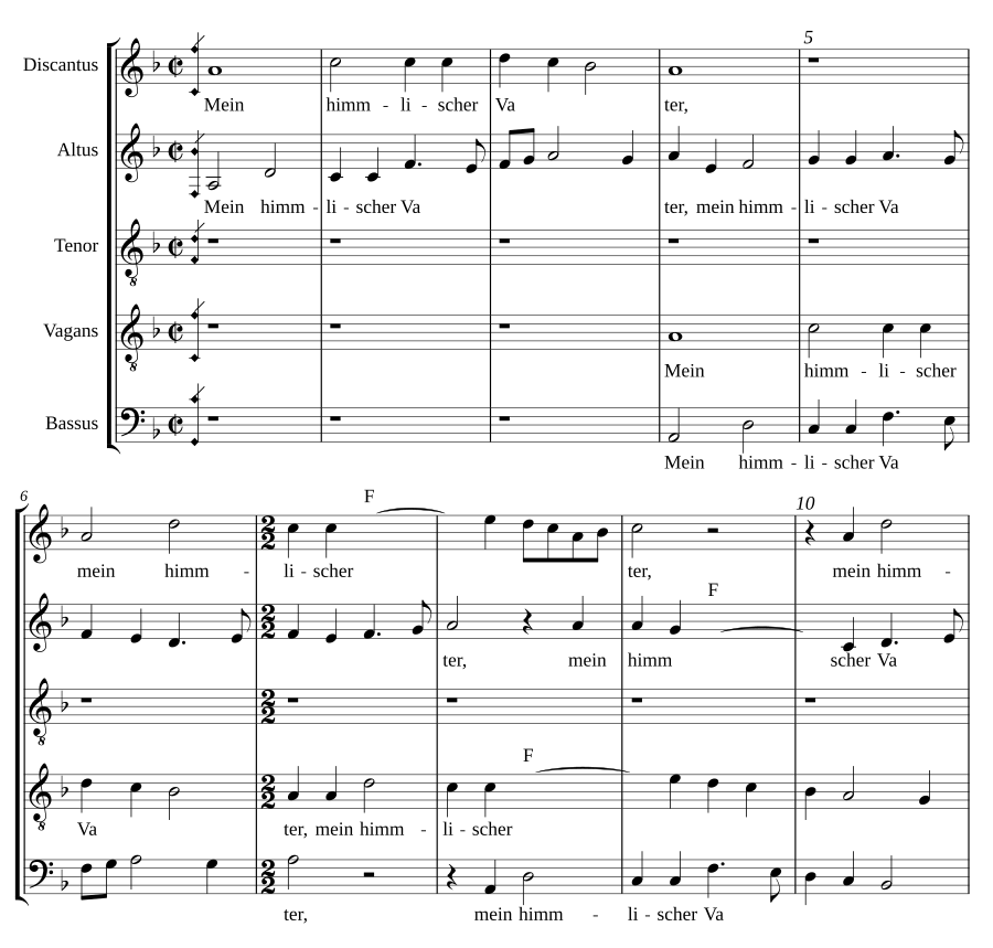 Mein himmlischer Vater - In manus tuas