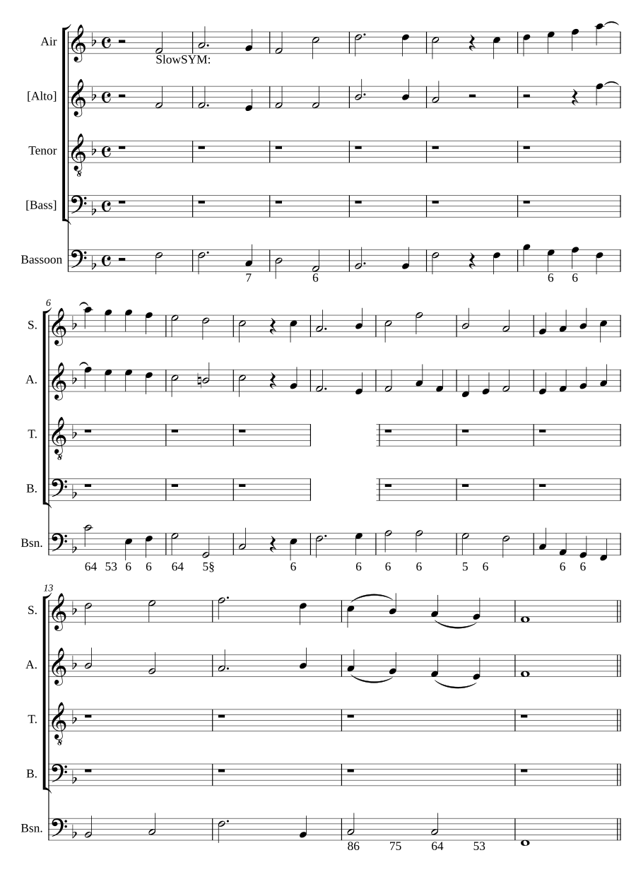How long wilt thou forget me, Lord?
