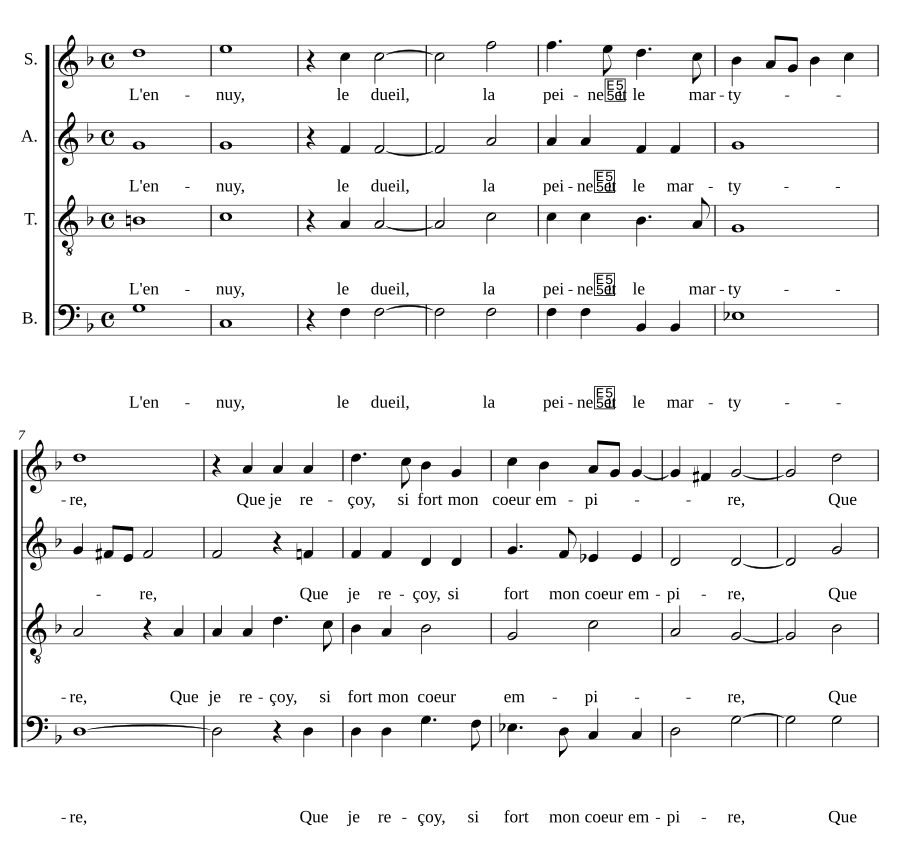 L'ennuy, le dueil
