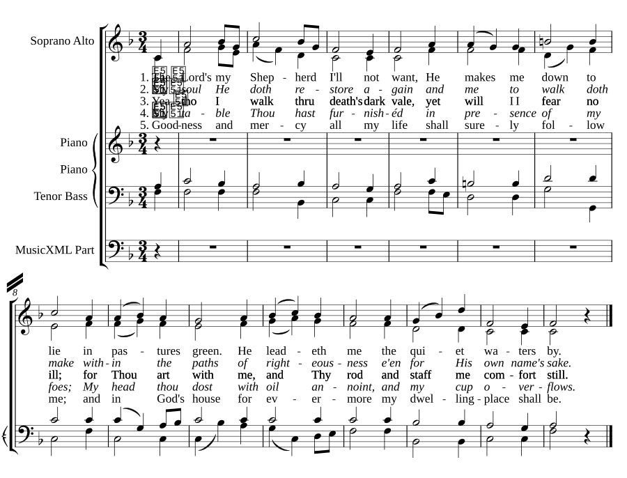 The Lord's my Shepherd