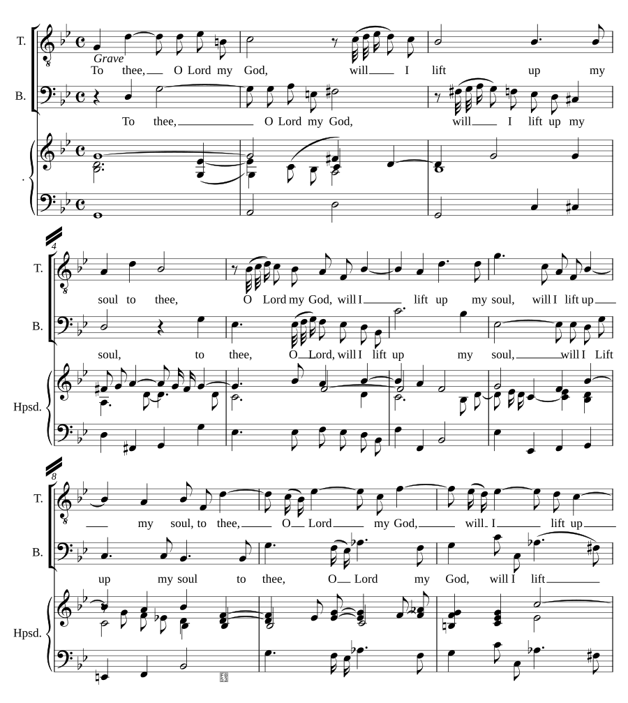 To Thee, O Lord My God
