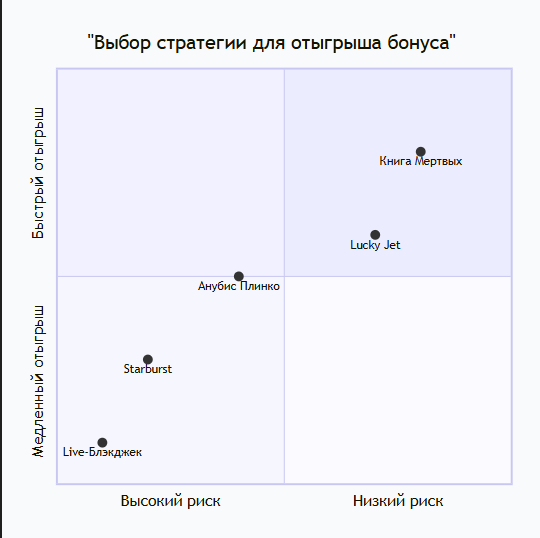 Полное руководство по вейджеру: как вывести деньги с бонуса 1win 💰 Полное руководство по вейджеру: как вывести деньги с бонуса 1win 💰