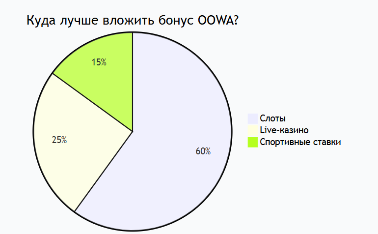 Игры 1win 2025: куда потратить бонус 500% 🎮 Игры 1win 2025: куда потратить бонус 500% 🎮