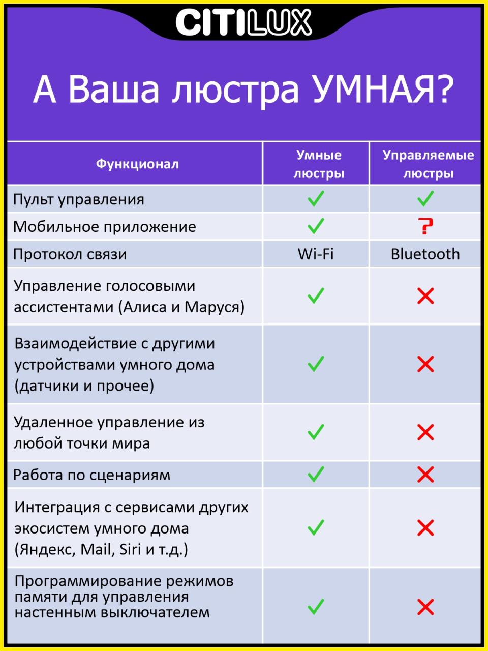 Потолочный светильник Citilux Триест CL737A44E