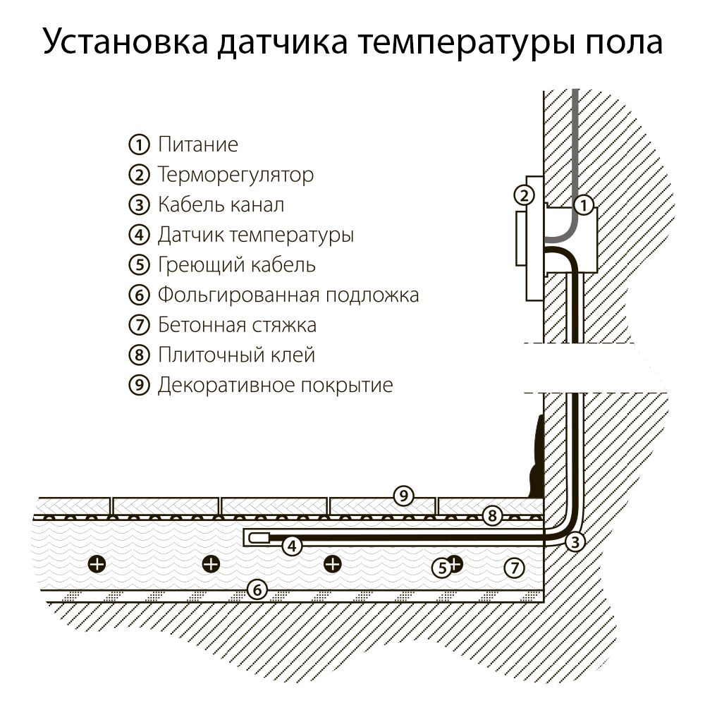 Терморегулятор Werkel электромеханический для теплого пола серебряный W1151106 4690389156021