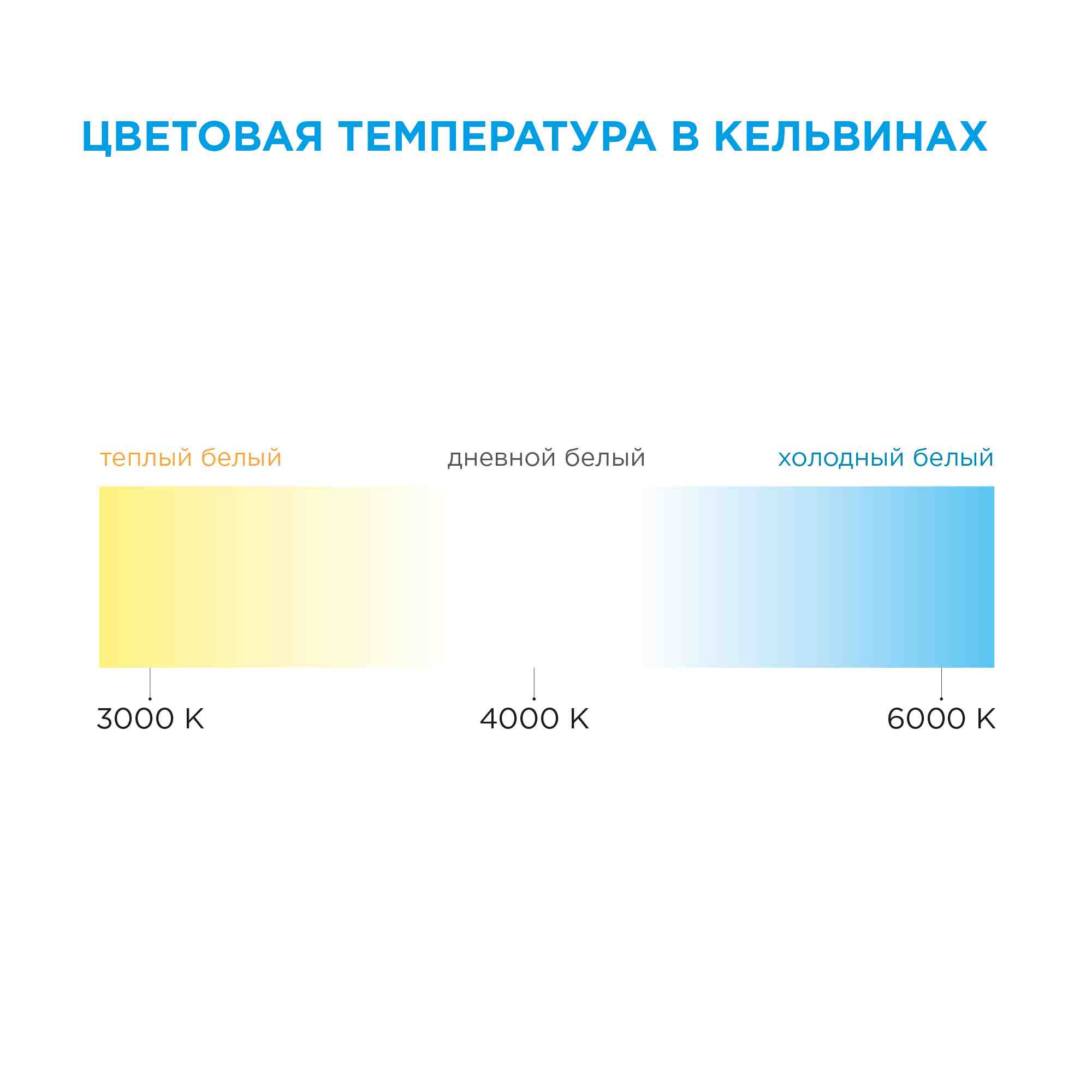 Светодиодная лента Apeyron 12В СТ 14,4Вт/м smd2835 120д/м IP20 1400Лм/м 3м 3000К 210BL