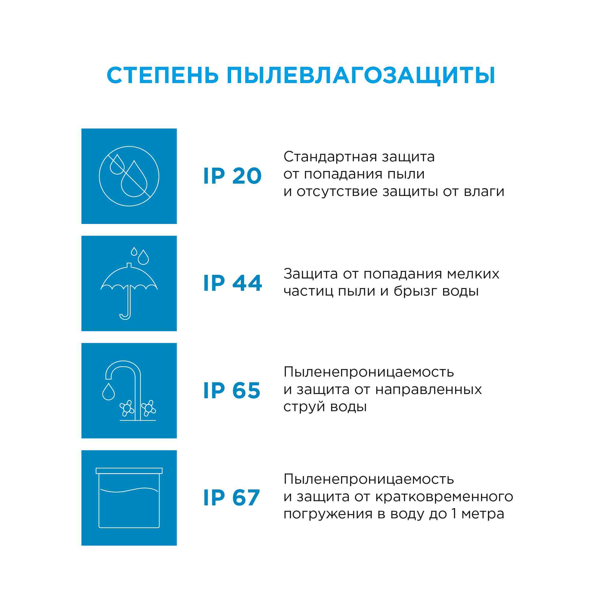 Светодиодная лента Apeyron 12В СТ 4,8Вт/м smd3528, 60д/м IP20 280Лм/м 3м 6500К 206BL