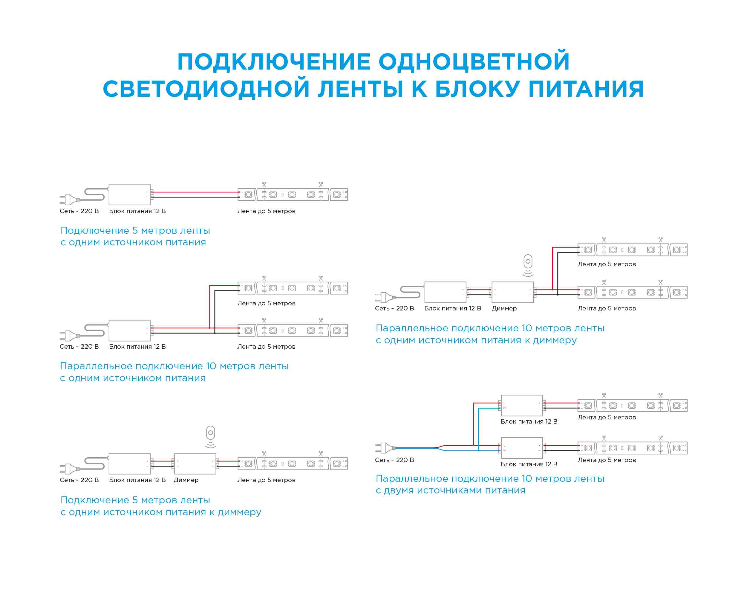 Светодиодная лента Apeyron 12В СТ 9,6Вт/м smd3528, 120д/м IP20 600Лм/м 2м 6500К 216BL