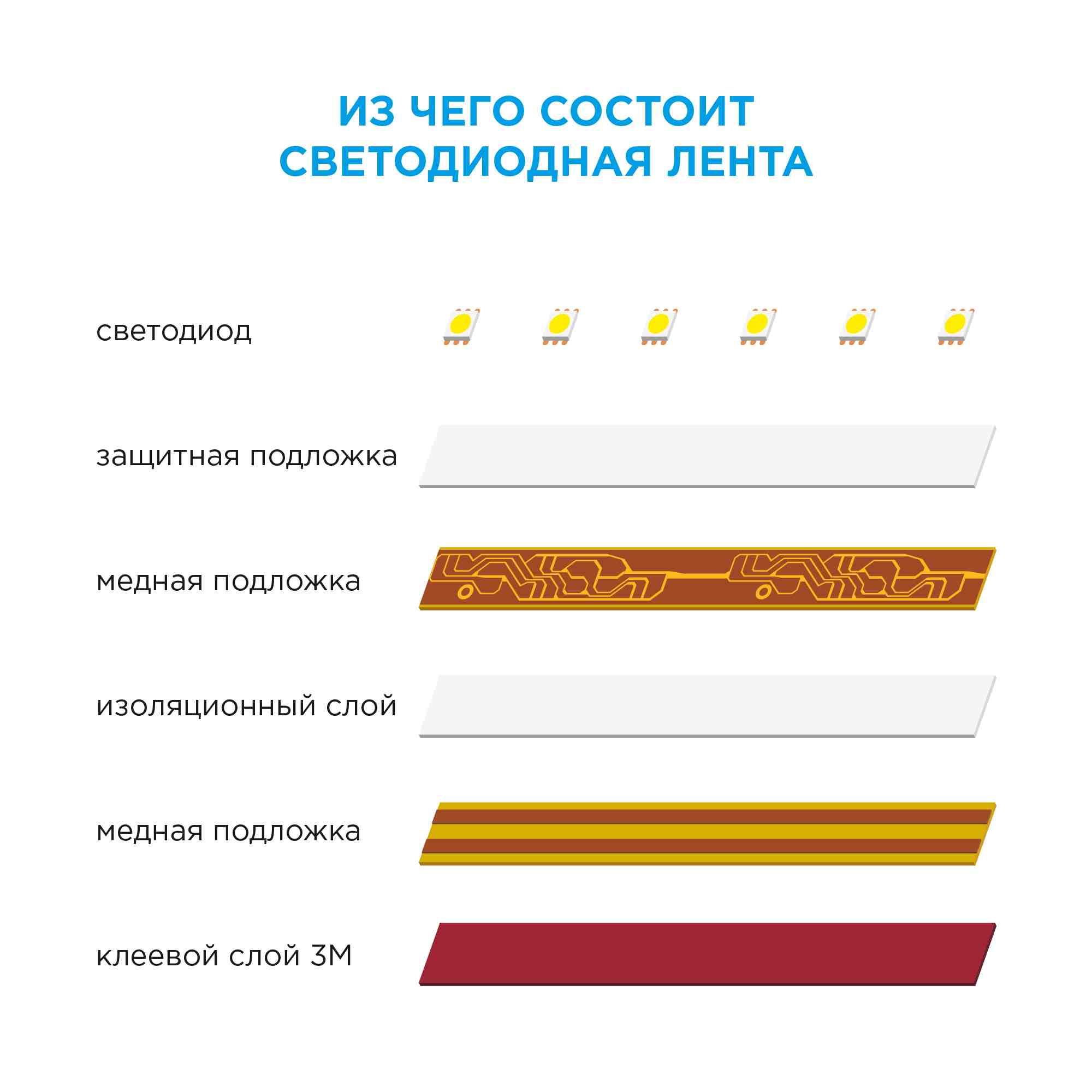 Светодиодная лента Apeyron 12В СТ 14,4Вт/м smd5050 60д/м IP20 5м зеленая 49BL
