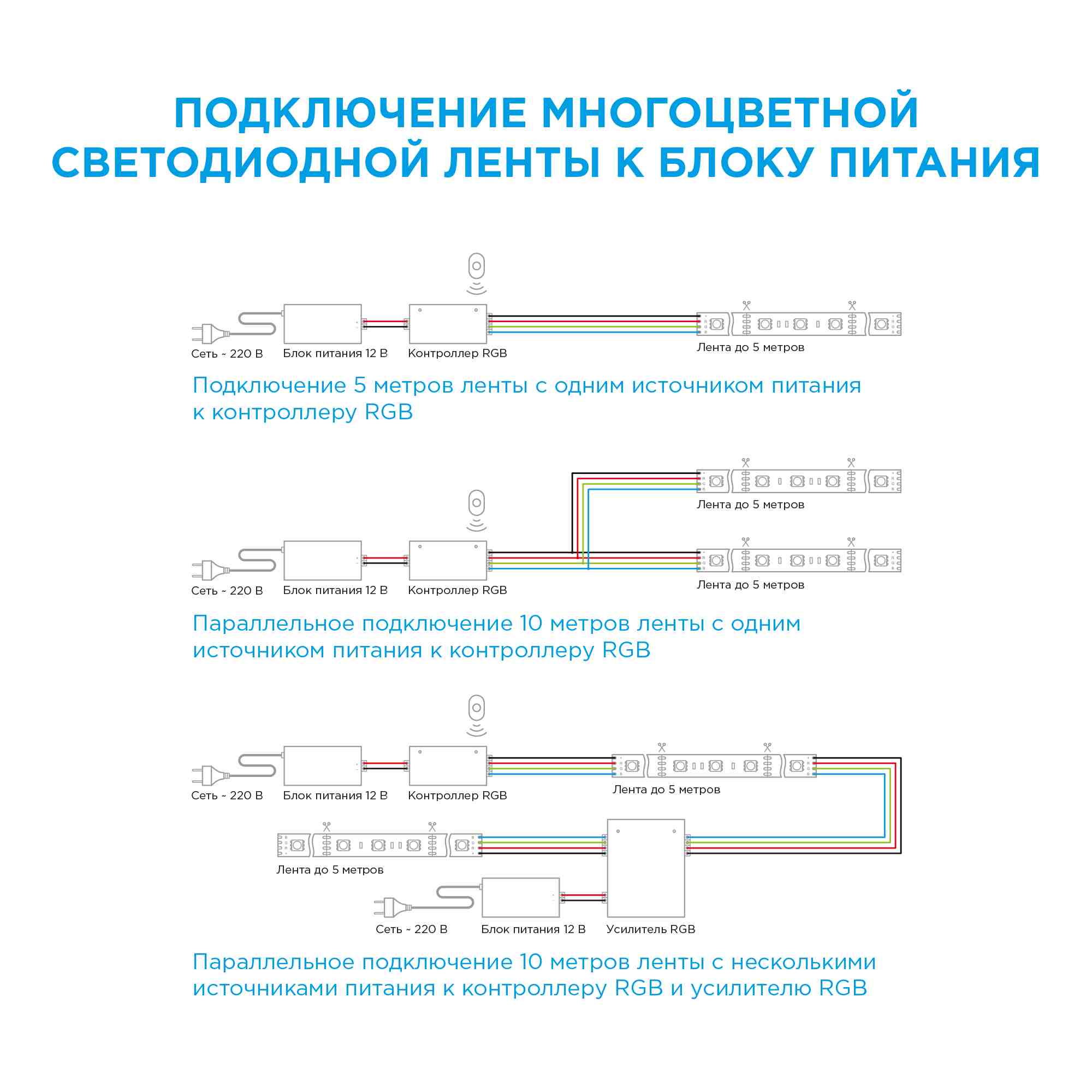 ТВ подсветка, комплект светодиодной ленты Apeyron 5В 5050 7,2Вт/м RGB 0,5м IP20 10-69