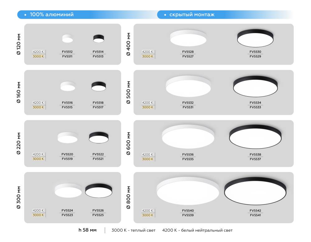 Потолочный светильник Ambrella Light Orbital Air Alum FV5539