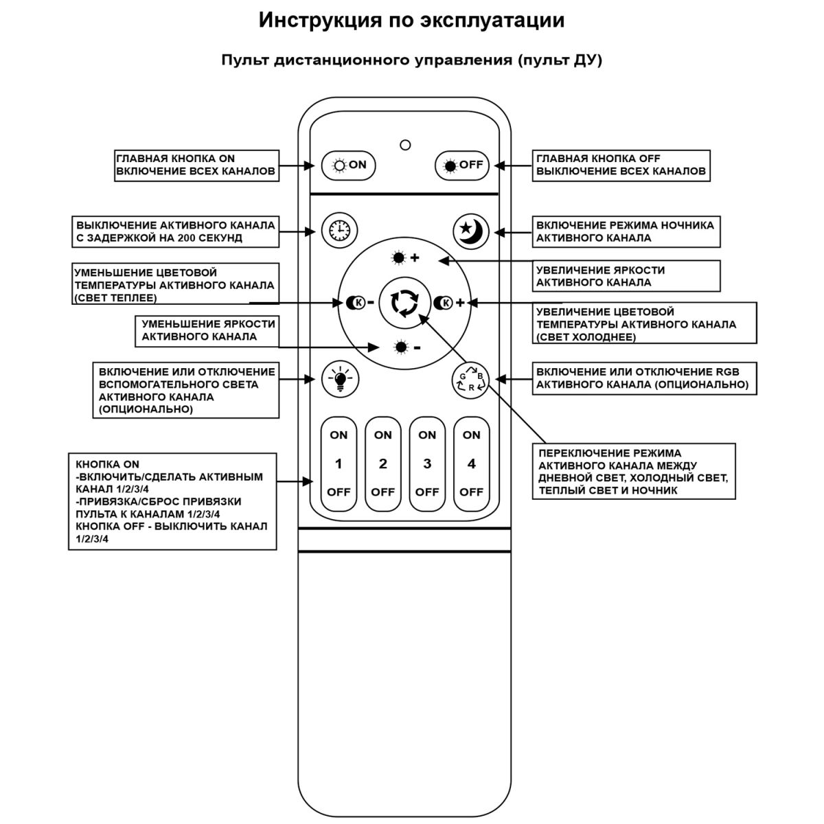 Фото товара