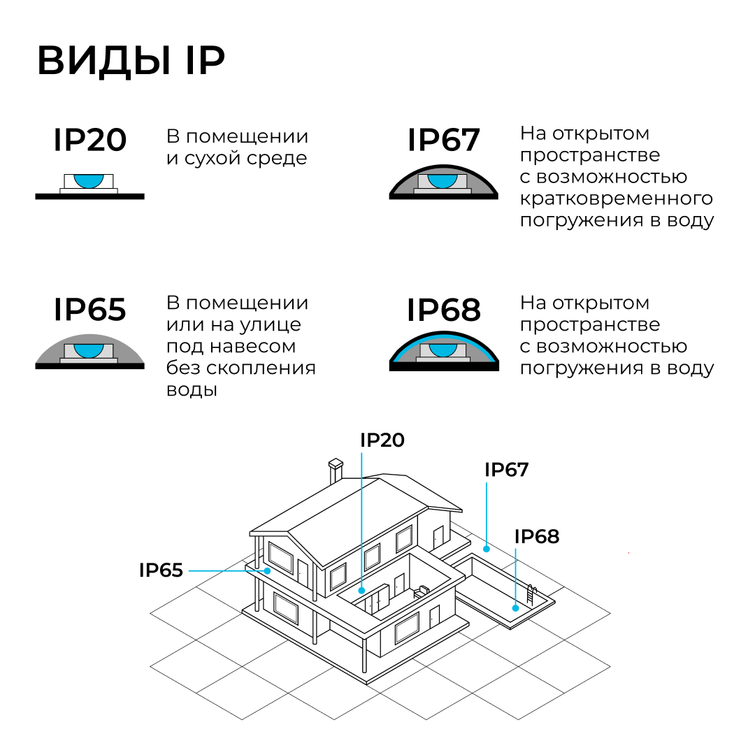 Шинопровод однофазный накладной/подвесной Apeyron в комплекте крепёж, токоввод, заглушка R45-06