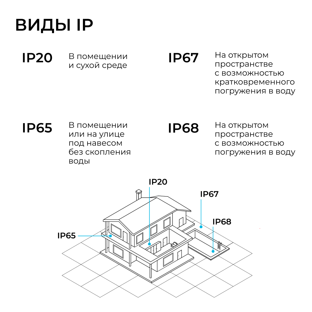 Прожектор CCT с датчиком движения Apeyron 05-54