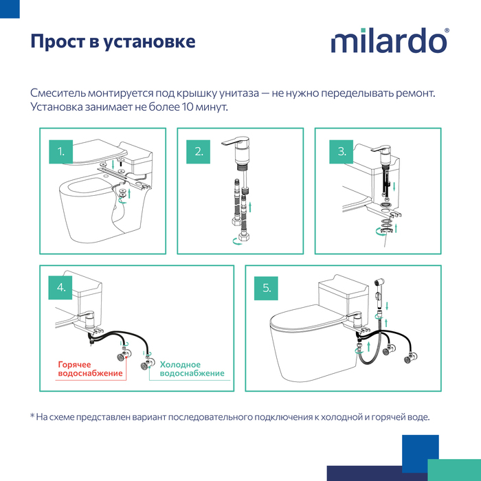 Смеситель с гигиеническим душем с установкой на унитаз, черный матовый, Тайди (Tidy), Milardo, 001BL00M08