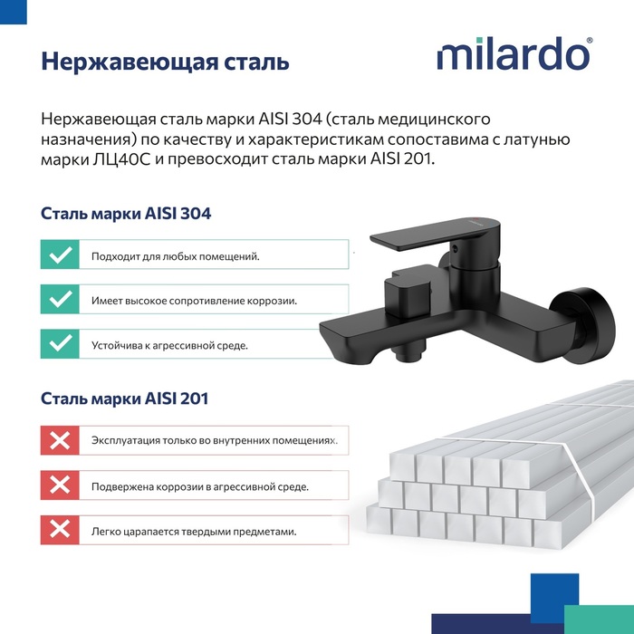 Смеситель для ванны, чёрный матовый, Мейз (Maze), Milardo, MAZBL00M02