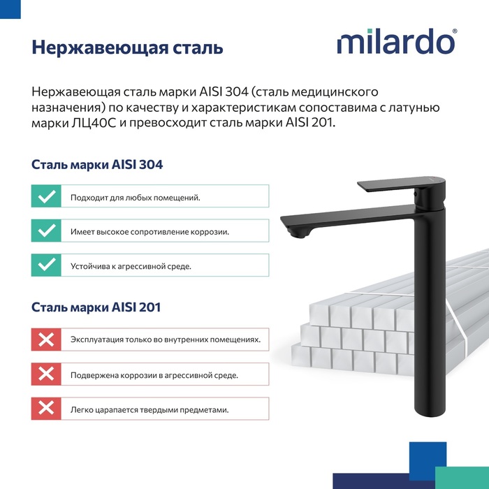Смеситель для настольного умывальника, чёрный матовый, Мейз (Maze), Milardo, MAZBL01M01