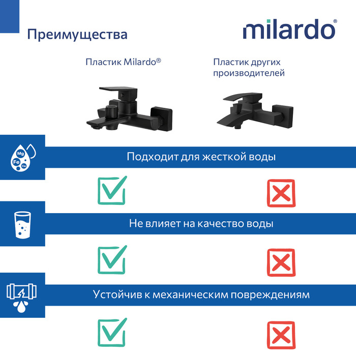 Смеситель для ванны, черный матовый, Поли (Poli), Milardo, POLBL00M02