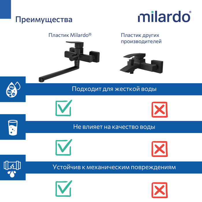 Смеситель для ванны с длинным изливом,черный матовый,Поли (Poli),Milardo,POLBL00M10