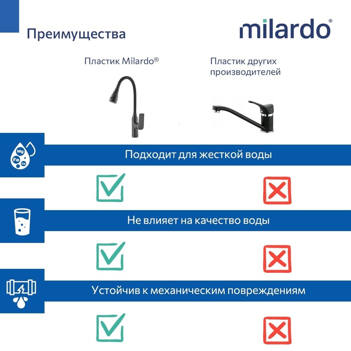 POLBL0FM05, Смеситель для кухни c гибким изливом, черный матовый, Поли (Poli), MI