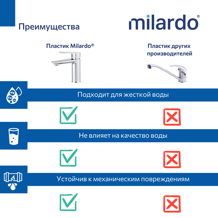 Смеситель для умывальника, хром глянцевый, Поли (Poli), Milardo, POLSB00M01