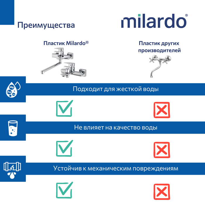 Смеситель для ванны,хром глянцевый, Поли (Poli), Milardo, POLSB00M02