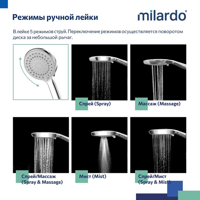 Душевая система с тропическим душем, Страйп (Stripe), Milardo, STRSB1FM06