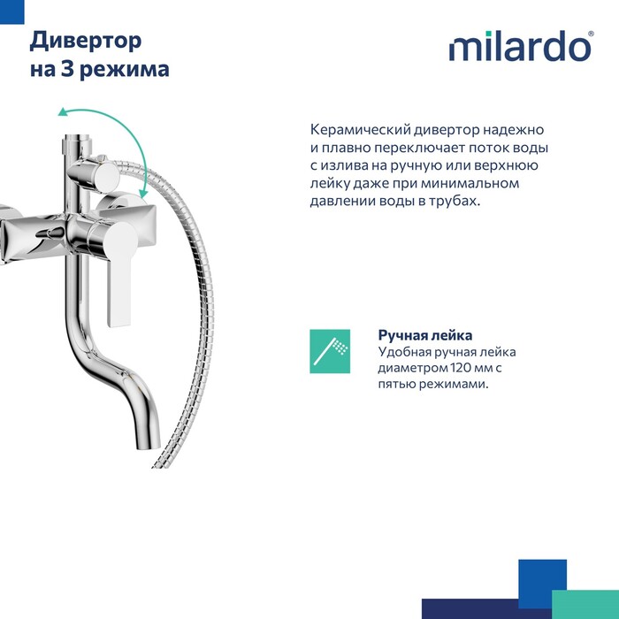 Душевая система с тропическим душем, Страйп (Stripe), Milardo, STRSB1FM06