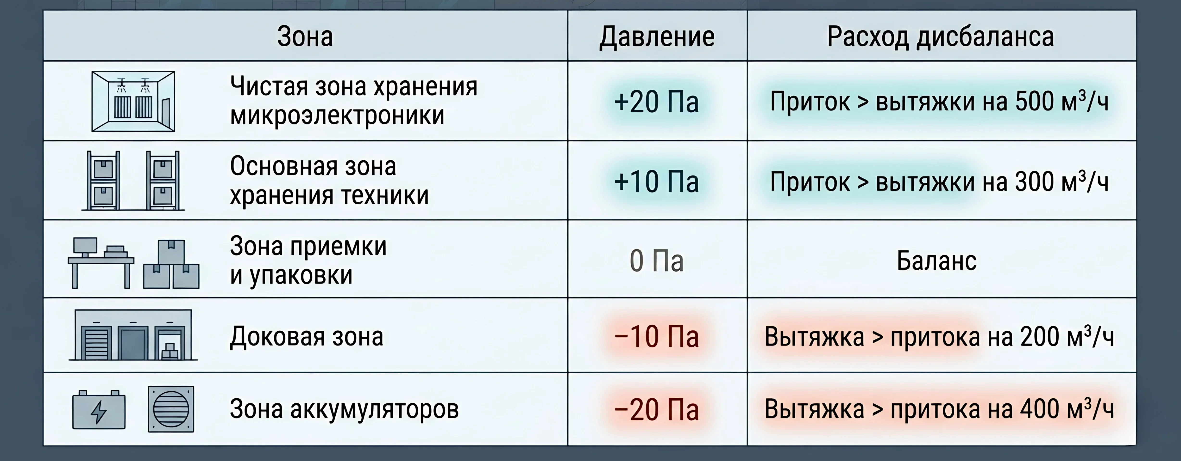 Изображение Cyclone
