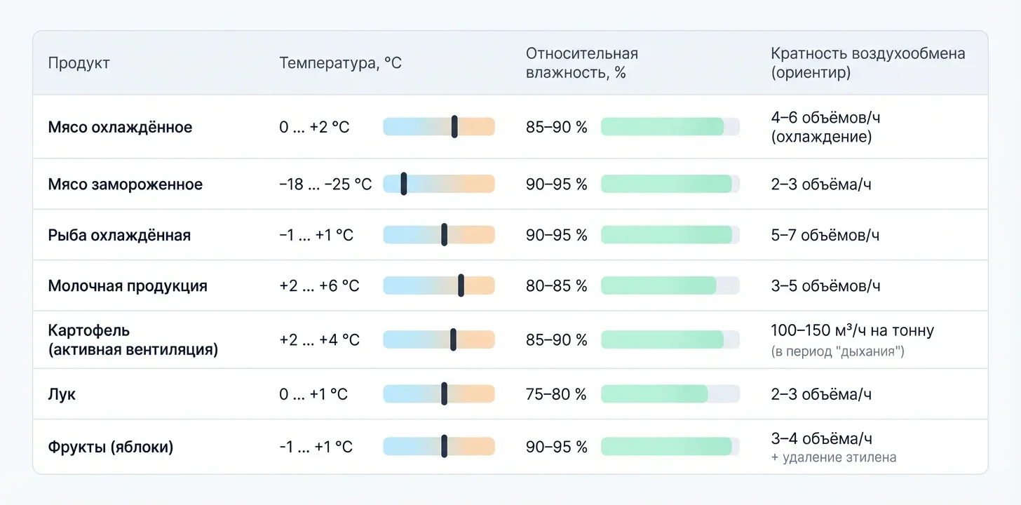Изображение Cyclone