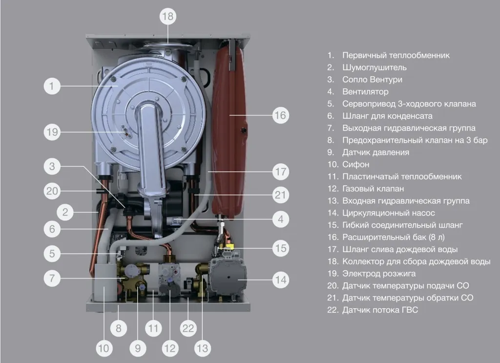 Котел газовый конденсационный E.C.A. CONFEO PREMIX 30 HM