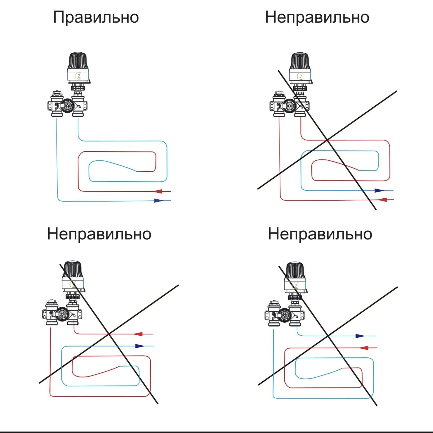 Терморегулирующий монтажный комплект UNIBOX TCB-C/RTL 01
