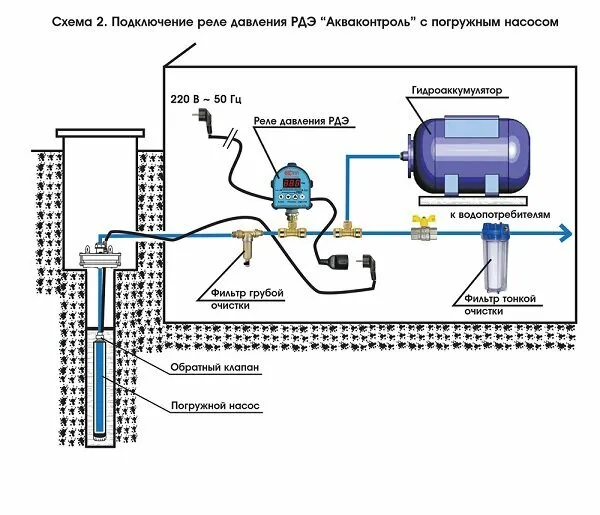 Реле давл. воды 1/2" электронное (для работы с мемб. бак)