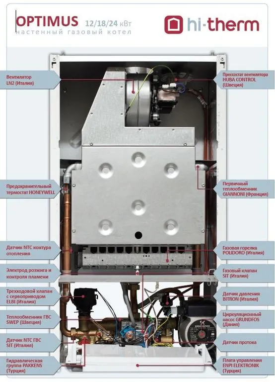 Настенный газовый котел Hi-Therm OPTIMUS 24