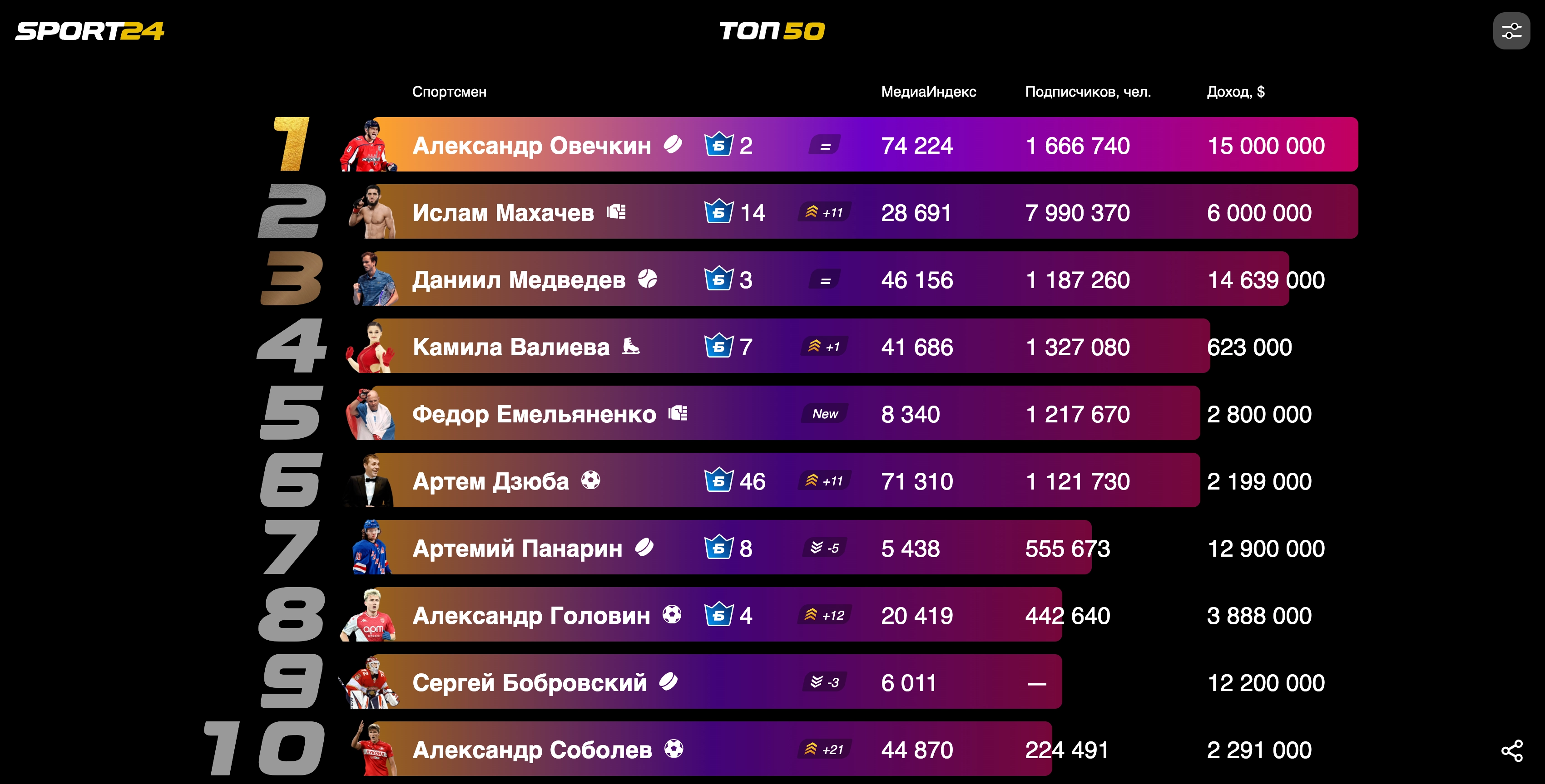 Спортсмен года – интеграция в рейтинг