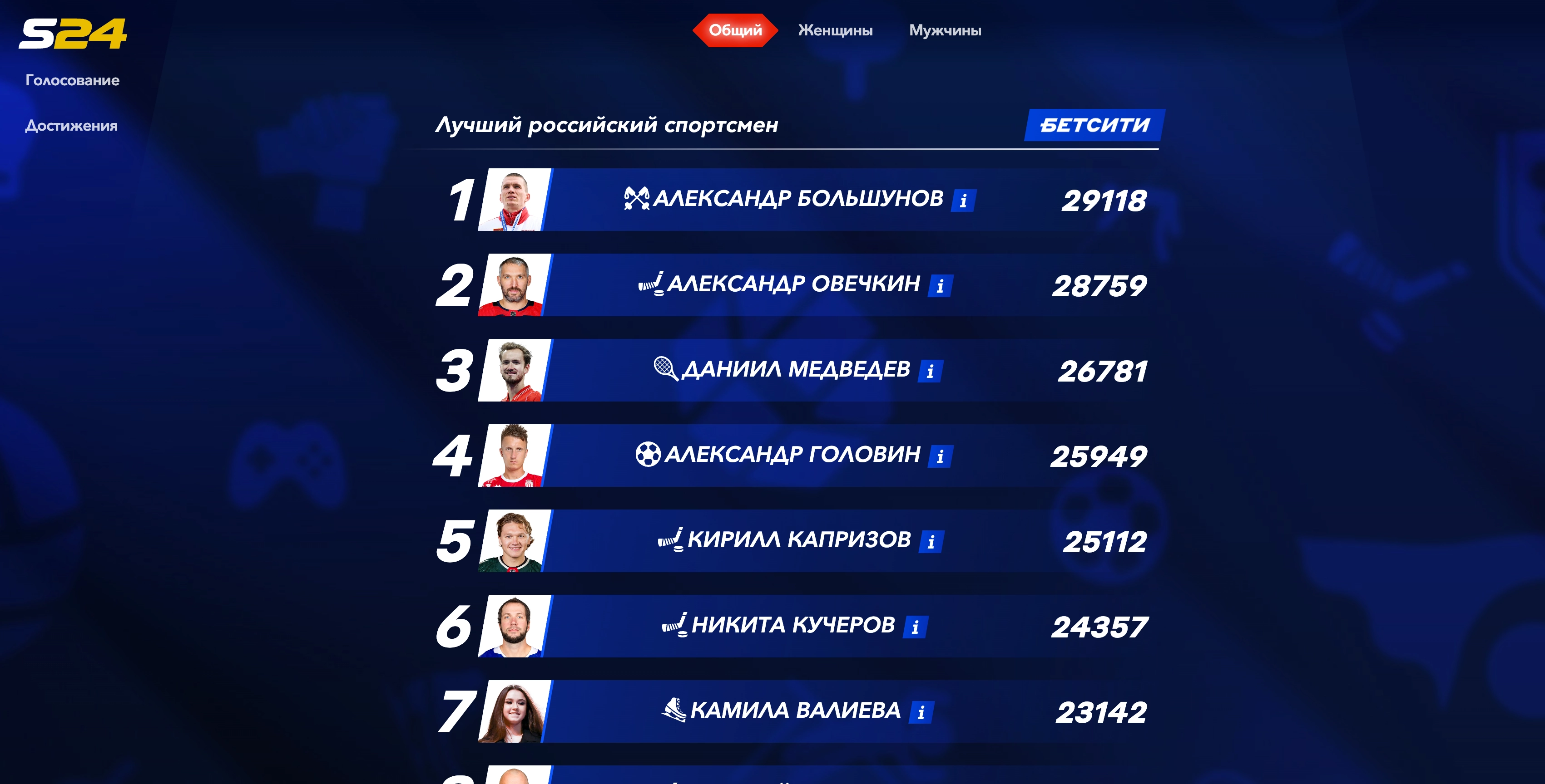 Спортсмен года – рейтинг