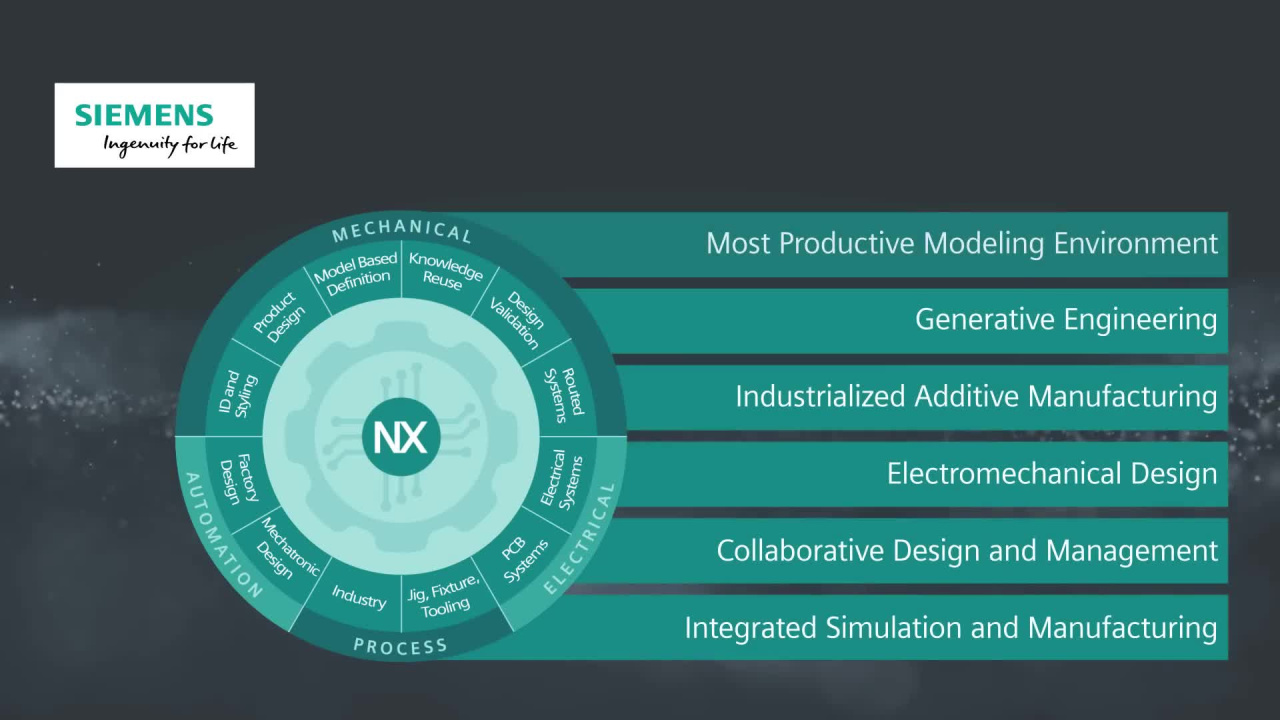 Генеративное проектирование в NX