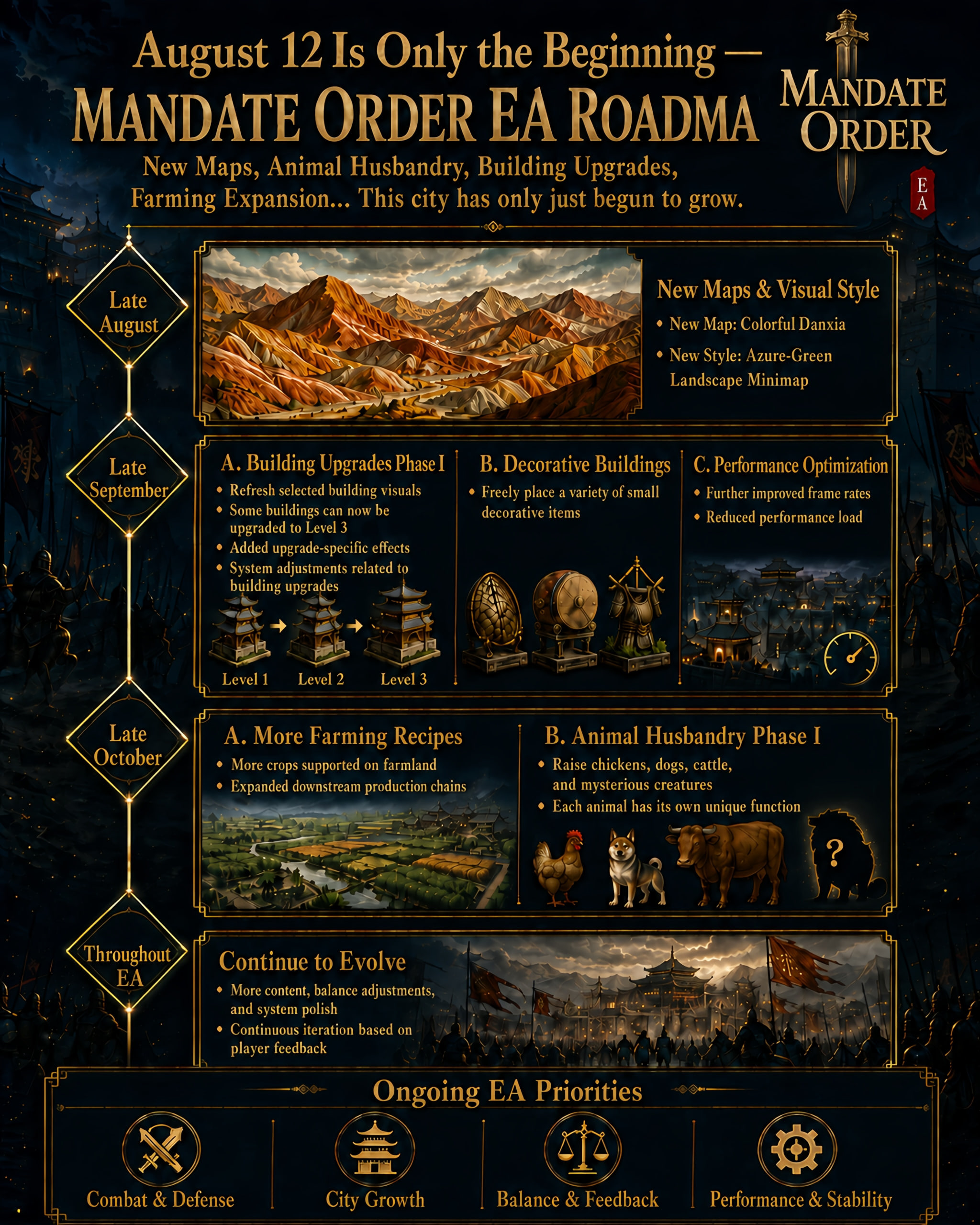 mandate-order-roadmap.jpg