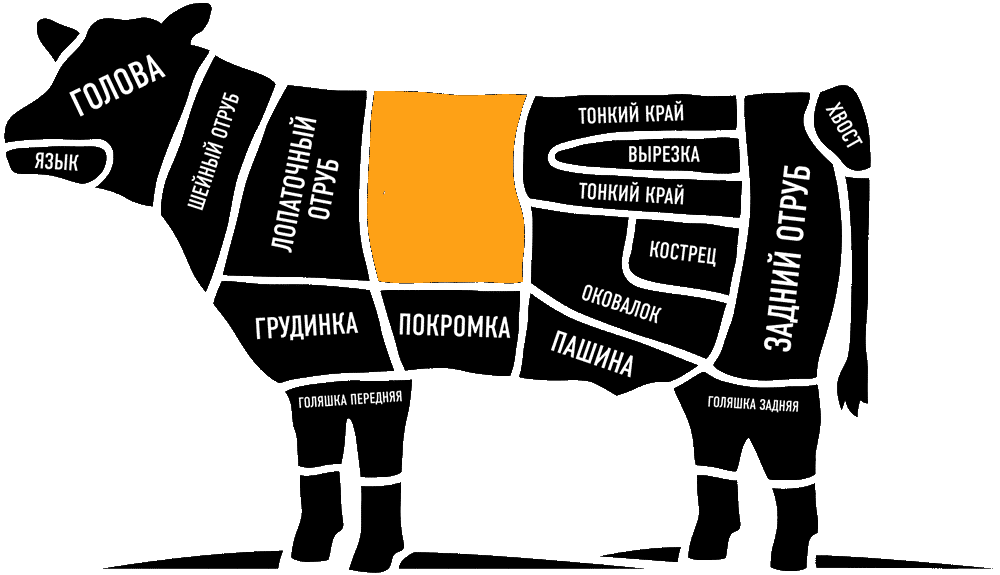Толстый край