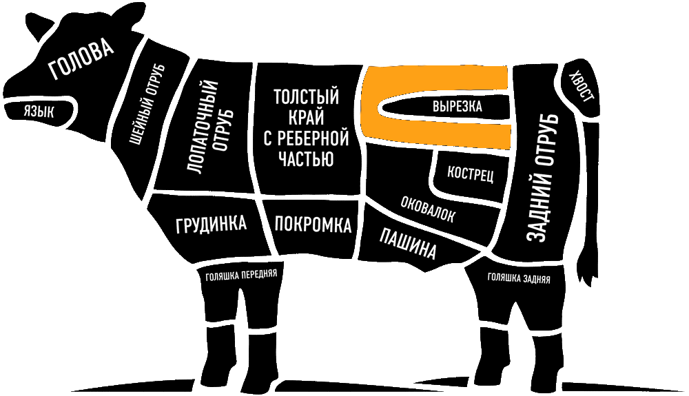Тонкий край