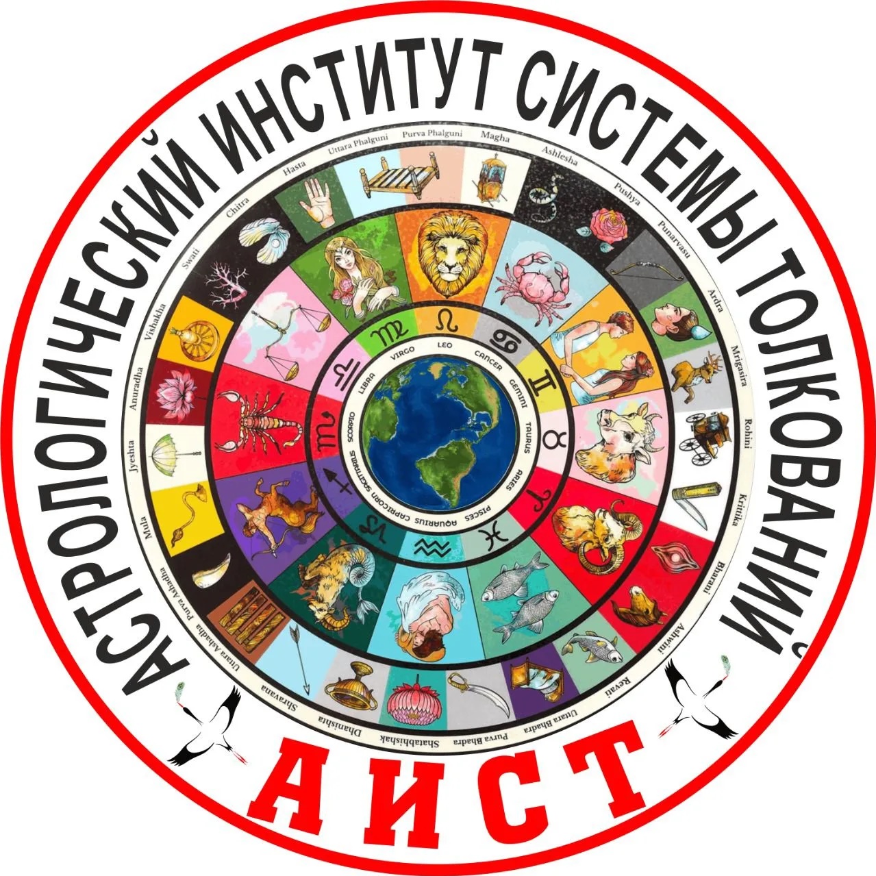 Астрологический институт системы толкований