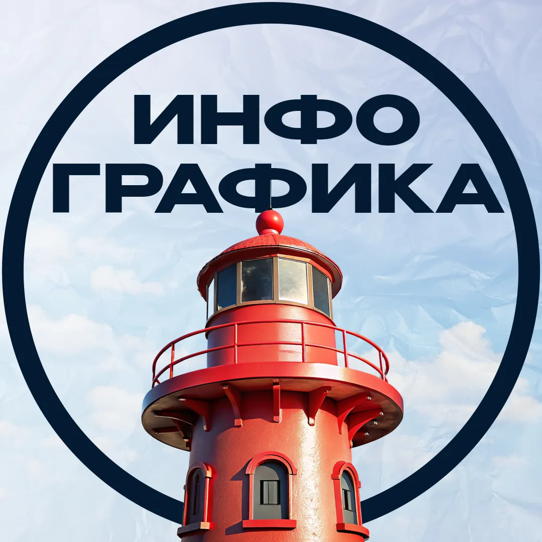 Инфографика для маркетплейсов - дизайнеры, заказ