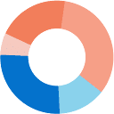 Biotia