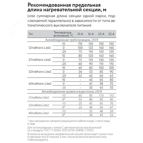 Кабель саморегулирующийся кабель 32IndAstro Lite2