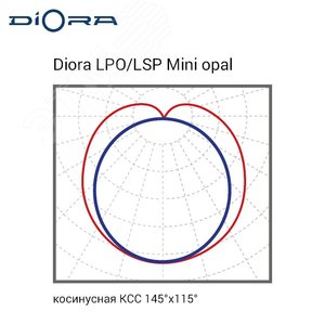 Светильник светодиодный LPO/LSP 28/3000 Mini-6 opal 3000лм 28Вт 5000K IP65 0.95PF 80Ra Кп<1