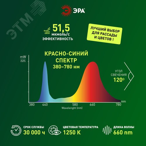 Лента светодиодная для растений с адаптером 12V FITO-Strip Light-RB-45W-5m-12V-IP65 красно-синего спектра 5м IP65 GREEN LINE